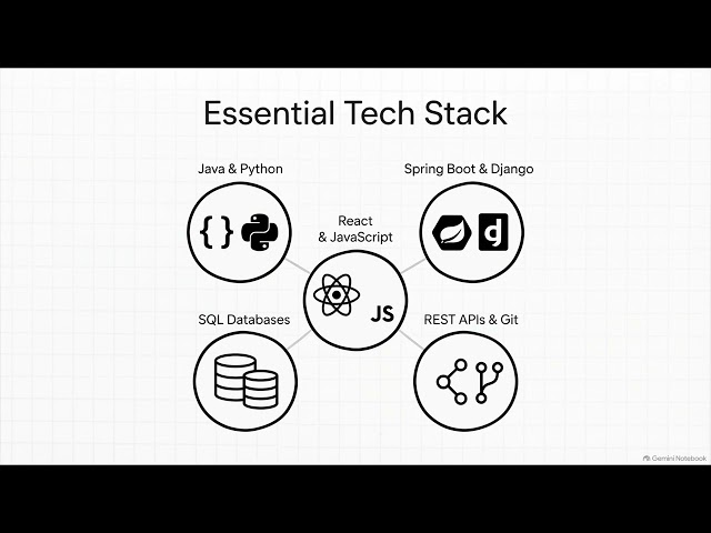 Welcome to GPBloom AI 🤖🌱 | Your Journey into AI, Coding & Technology Starts Here- PART-2