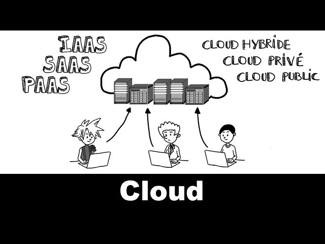 Le cloud computing expliqué en 7 minutes