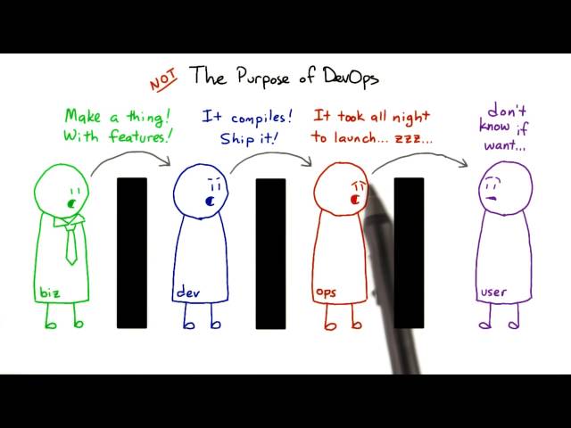 The Purpose of DevOps