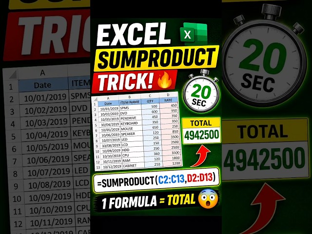 Excel SUMPRODUCT Formula in 20 Seconds 🤯 | Calculate Total Instantly #ExcelTips
