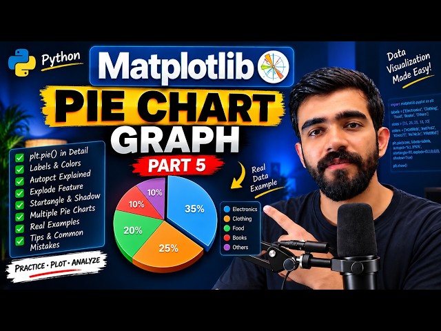 Matplotlib Pie Chart Tutorial in Python 🔥 | Part 5 | Complete Guide (Labels, Autopct)