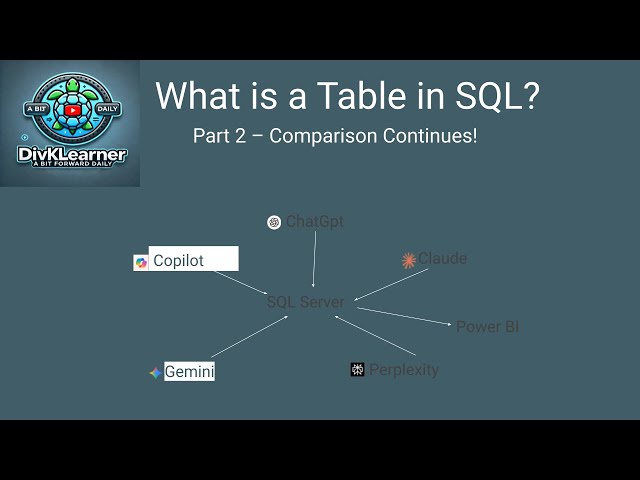 Day 5: What is a Table in SQL Server? AI Tools Comparison