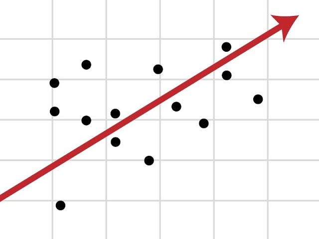 Introduction to Forecasting
