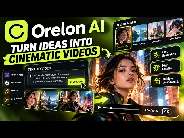 Orelon AI Review — 45+ AI Models in One Platform & No Watermarks!
