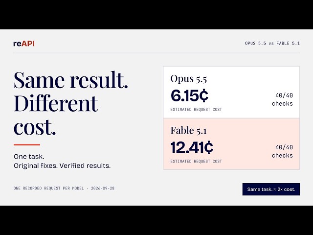 Claude Opus 5.5 vs Fable 5.1: Same Task, Results & Cost