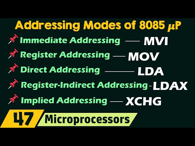 Addressing Modes of 8085 Microprocessor