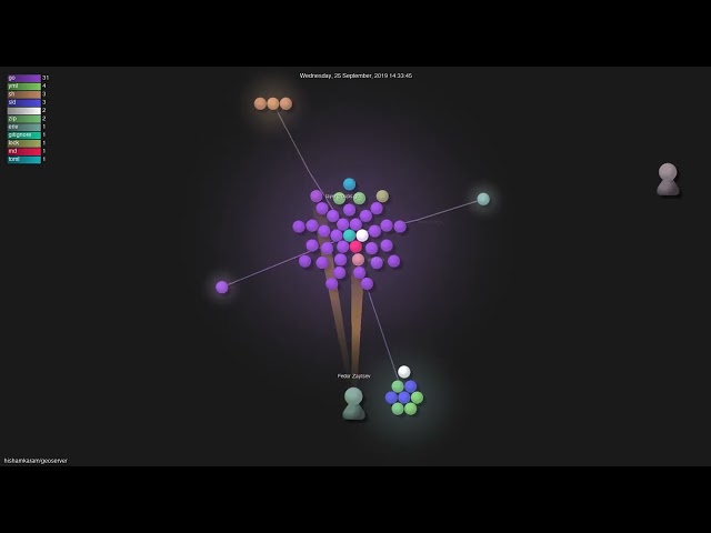 hishamkaram/geoserver - Gource visualisation