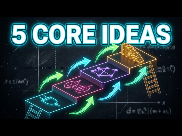 Discrete Math Explained: The 5 Ideas Every CS Student Needs