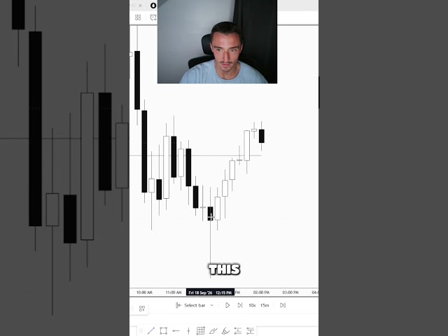 Profiling 4H Candles Easily