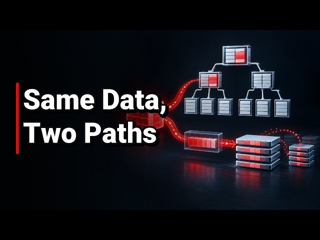 B-Trees vs LSM Trees: Why Databases Store the Same Data Differently