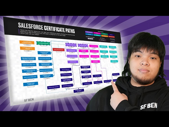Your COMPLETE guide to Salesforce Certifications in 2026