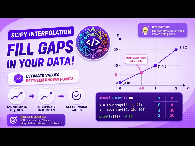 SciPy Interpolation Basics - Understanding Known & Missing Values with NumPy