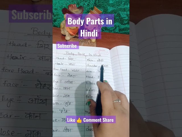 Body Parts in Hindi | Hindi Pathmala With Mamta | #hindilearning #educationalvideo #shorts