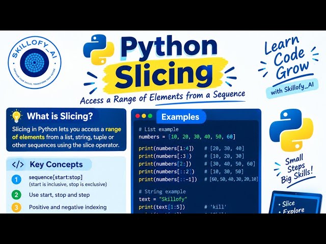 Python Basics: Indexing & Slicing | Code with Amandeep #python 