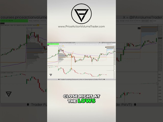 Orderflow Trading - Candlestick Delta Divergence  Unlock Trading Signals!