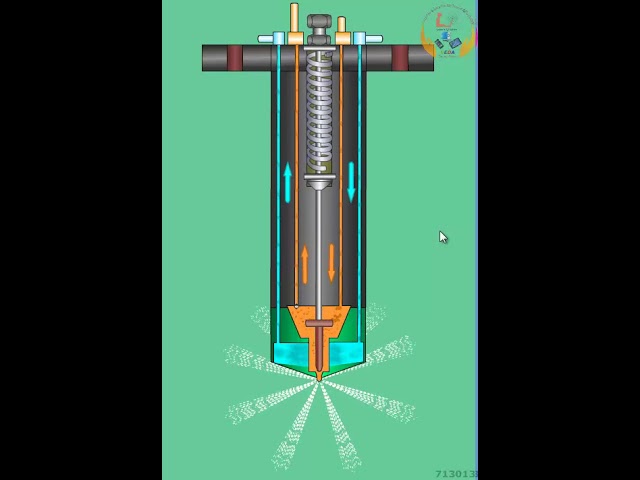 WorkingOfAFuelInjector