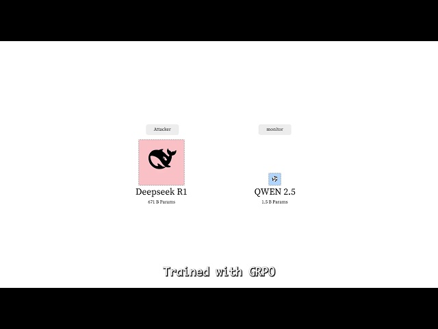 Can a 1.5B AI Catch DeepSeek-R1 Secretly Sabotaging? | SHADE-Gym