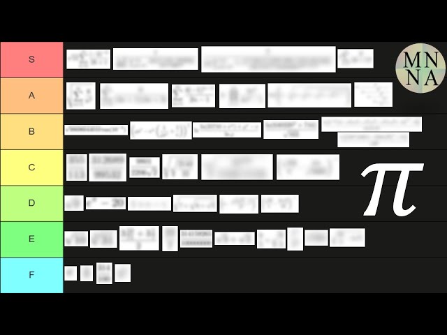 The Pi Approximation Tier List