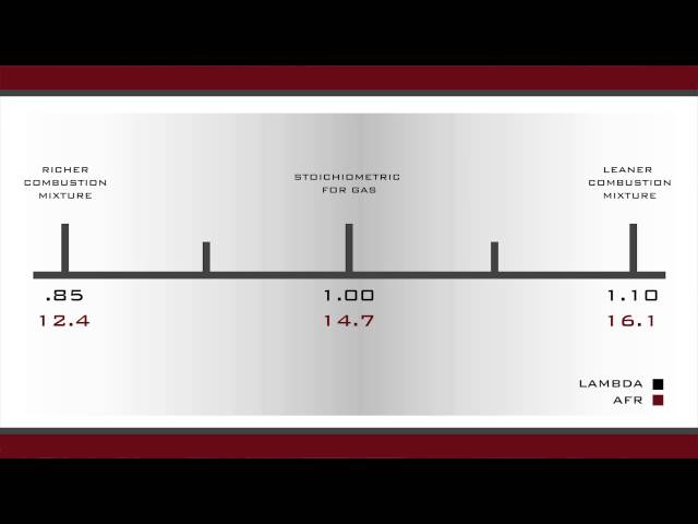 AFR vs Lambda and how they relate to one another: EFI Tuning