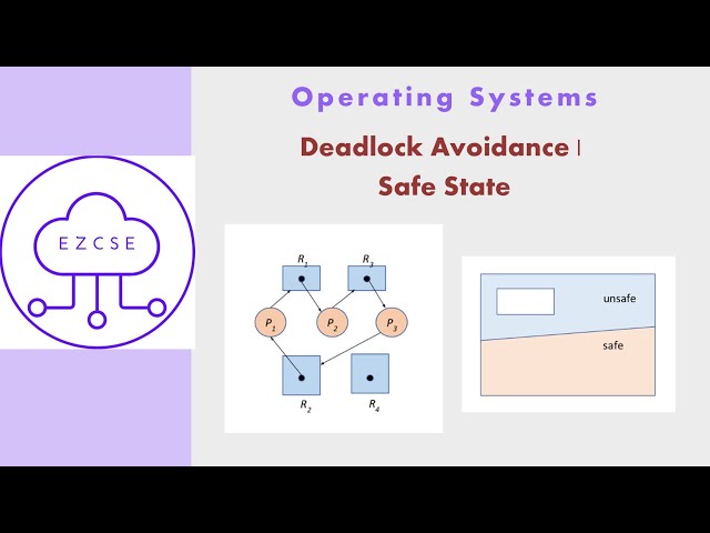 OS38 - Deadlock Avoidance | Safe State