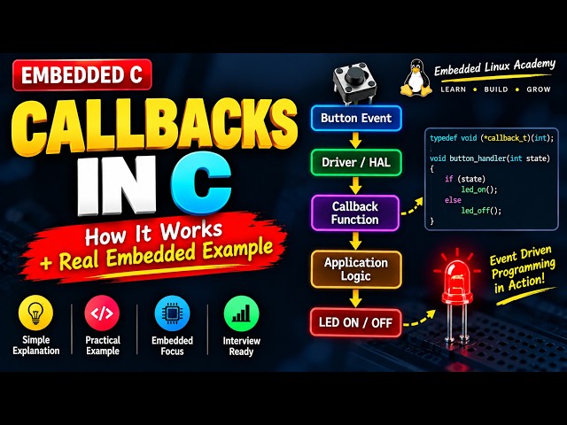 Callbacks in C | How Callback Functions Work with Real Embedded Example