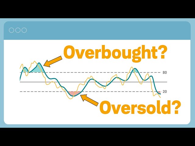 Using the Stochastic Indicator to Trade Stocks on thinkorswim®
