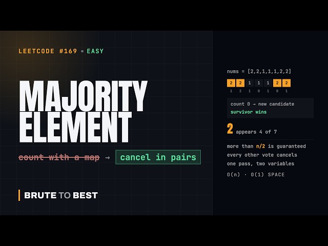 LeetCode #169: Majority Element — Boyer-Moore Voting