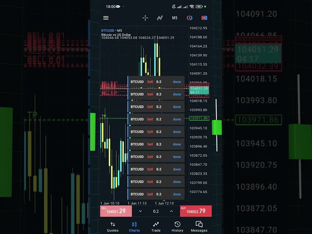 Bitcoin Profit | #trading #bitcoin #profit