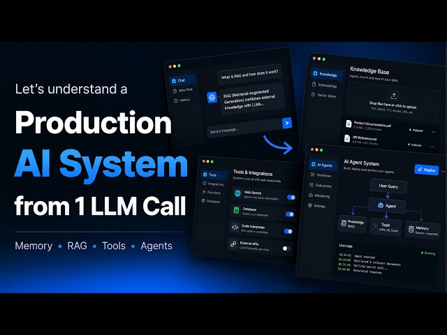 Generative AI System Design — From One LLM Call to a Production AI System