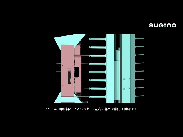 スイング狙い撃ち洗浄の解説動画 - スギノマシン／JCC-Module