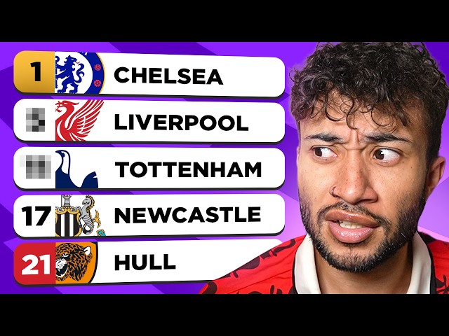 MY *FINAL* PREMIER LEAGUE 26/27 PREDICTIONS!