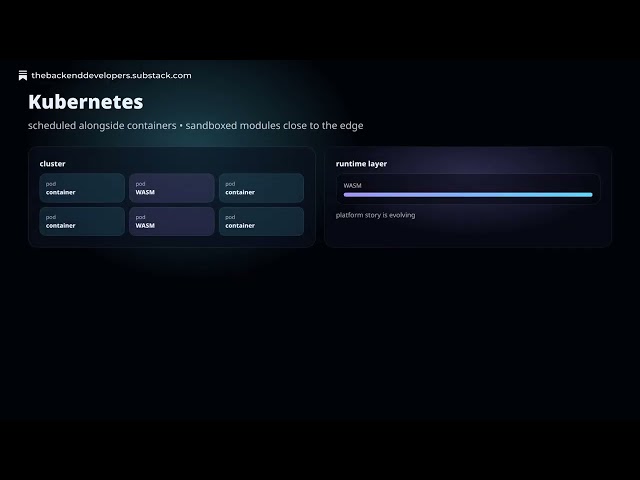WebAssembly on the Server: Secure Sandboxing Beyond Linux Containers