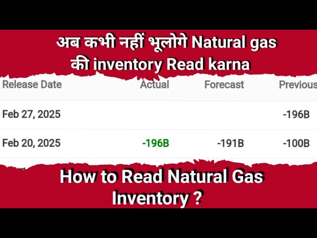 How to Read Natural Gas Inventory | नेचुरल गैस इन्वेंटरी को कैसे समझें ? #naturalgasnews #inventory