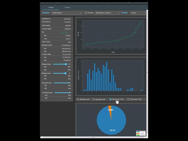 $900 Profit in One Day: Latency Arbitrage Results with SharpTrader #arbitrage #trading #hft