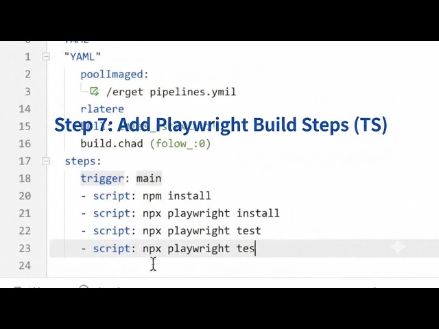CI/ CD pipeline for the playwright - azure devops and typescript