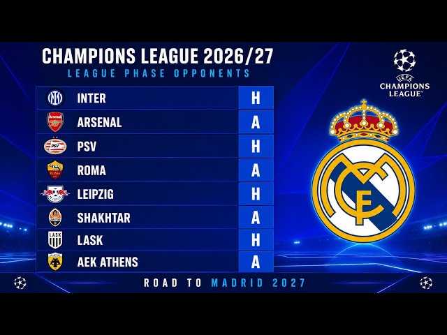 Champions League Draw 2026/27 | Real Madrid, Barcelona, Liverpool, Arsenal & More