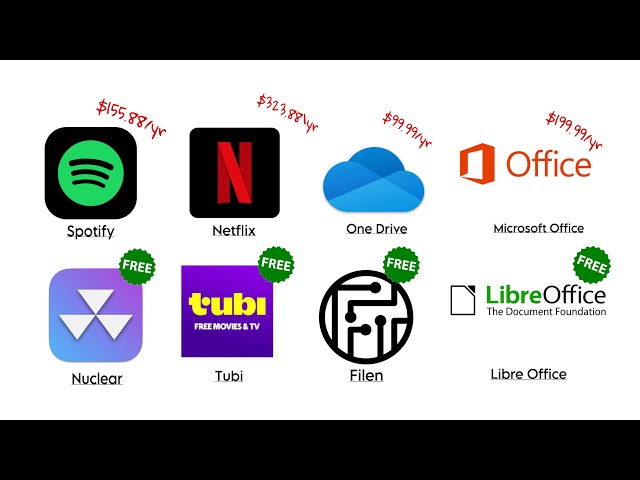 Every Free Alternative to Paid Subscriptions Explained in 7 Minutes