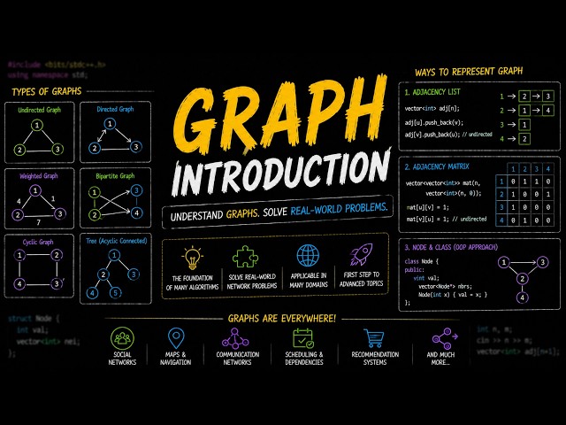 Introduction to Graph | Lecture 1