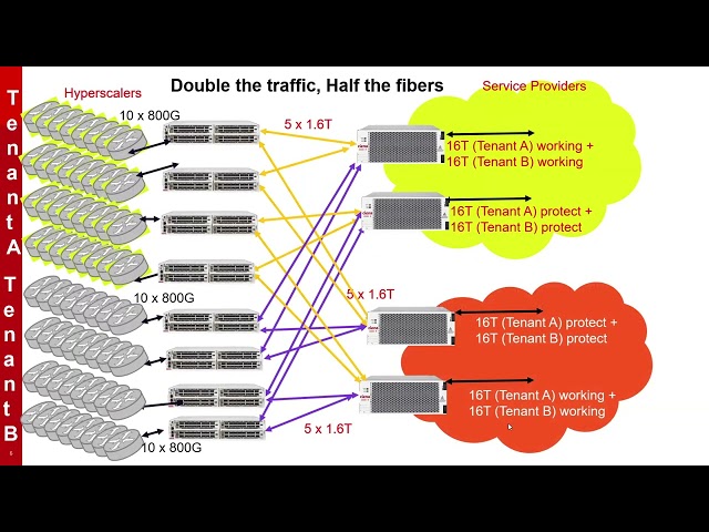 The AI Power & Fiber Crisis: How MOFN Saves Hyperscalers