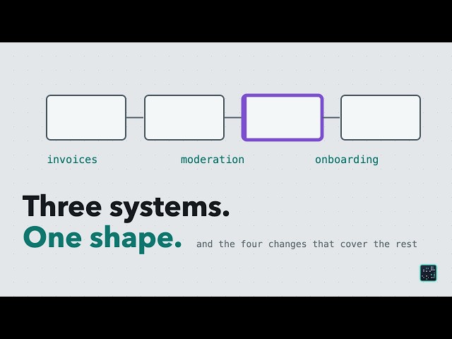 Agentic AI Orchestration DAG #4: One Graph, Five Different Jobs