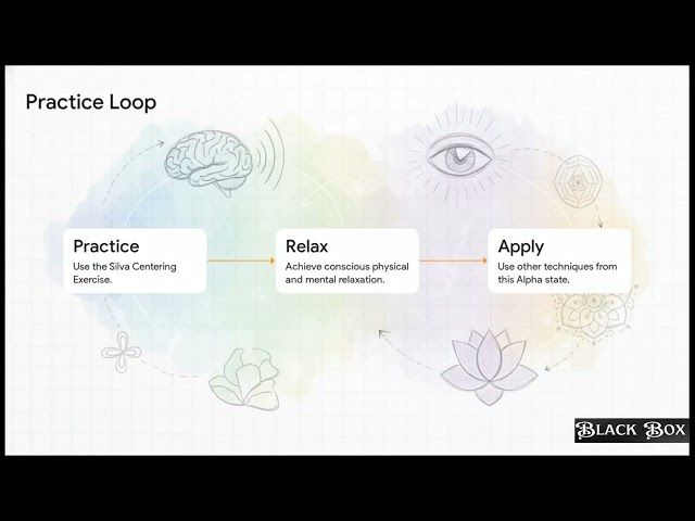 Silva UltraMind: Remote Viewing & Influencing (Explained)
