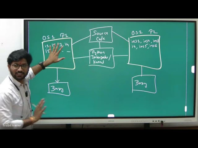 Python Full Stack Data Science & Analytics | Day 3 | 26 August 2026 Batch | FirstBit Solutions