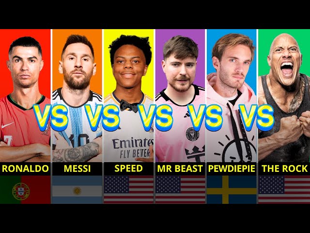 Comparison: Ishowspeed vs MrBeast vs Cristiano Ronaldo vs Lionel Messi   vs Pewdiepie vs The Rock