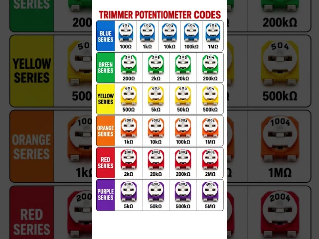 Trimmer pot codes