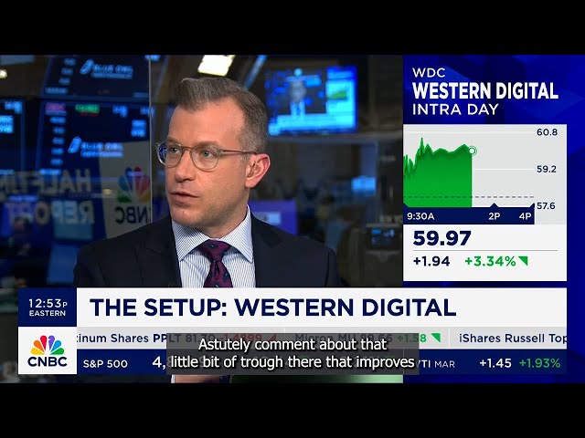 The Setup: Western Digital (WDC)