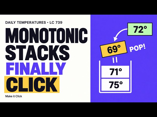 Monotonic Stacks Finally Make Sense | Daily Temperatures (LeetCode 739)