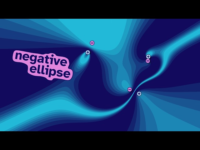 negative ellipses are infinite