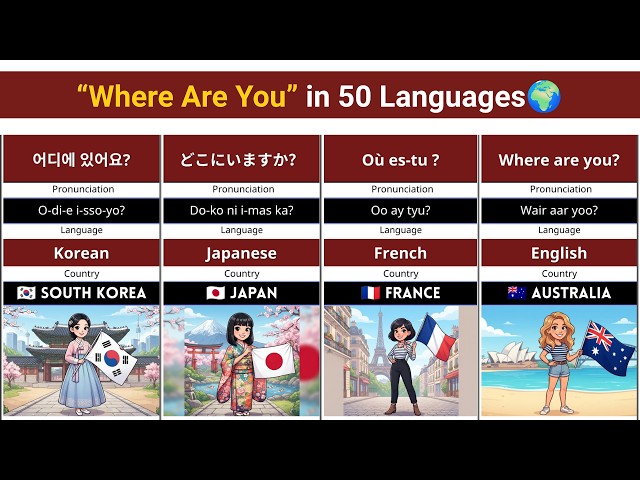 Where Are You? in 50 Languages