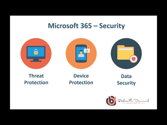Focus 365 | Microsoft 365 Video Explainers - Security