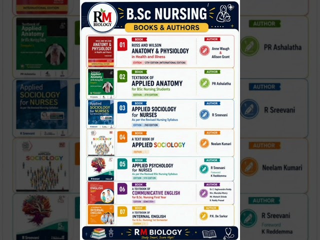 JENPAS UG 2026 BSC NURSING BOOKS| BSC NURSING 1ST YEAR BOOKS #bscnursingbooks #bsnstudent